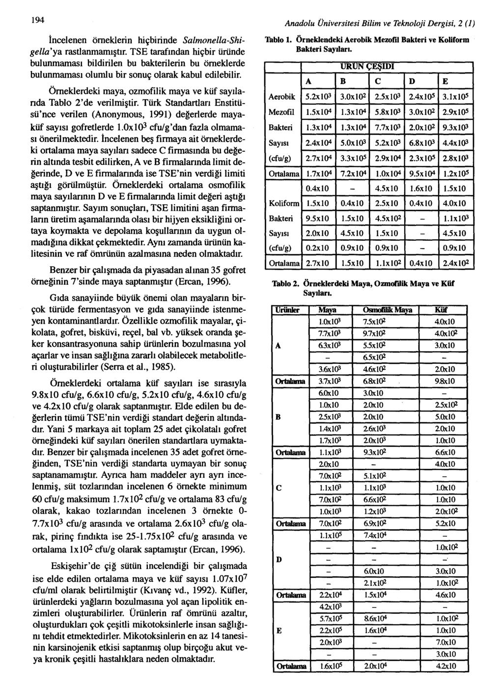 194 İncelenen örneklerin hiçbirinde Salmonella-Shigella'ya rastlanmamıştır.