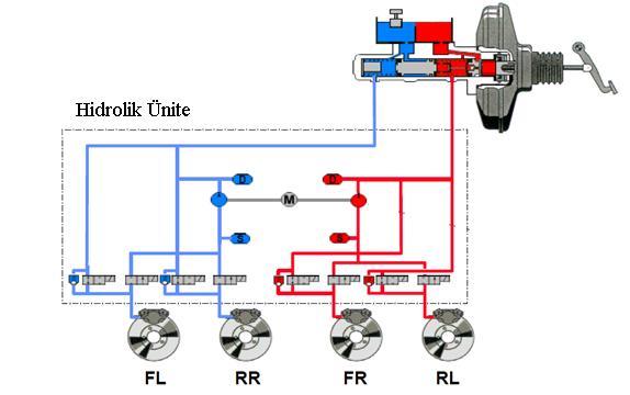2.2 Hidrolik Devre Fren Sistemi Fren sisteminin hidrolik bileşenleri ile modellenmesi daha gerçekçi bir modelleme yöntemidir.