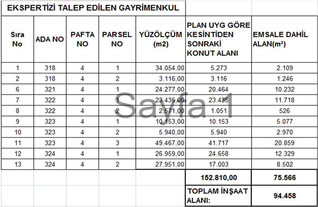 6.3.2 - Varsayılan Olağan ve Olağanüstü Koşullar Taşınmazların tamamı(10 adet parsel için) üzerinde geliştirilecek projenin toplam satılabilir alanı olarak; Emlak Konut GYO A.Ş.'den alınan 24.02.