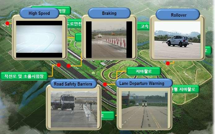 Introduction of Automotive Capacity