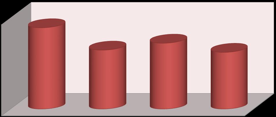 58 Suşlarının % Otoagregasyon Değerleri 57,5 60 47,2 50 36,5 40 30 25,4 20 10 0 faecalis RI 6 faecalis RI 21