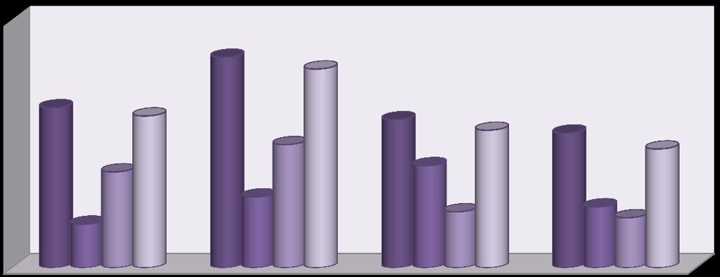 76 Kloroform Ksilen Toluen Etil Asetat 87,58 67,86 65,77 64,62 62,67 79,7 70,8 77,61 65,51 49,09 46,67 43,18 38,56 34,16 21,6 19,05 faecalis RI