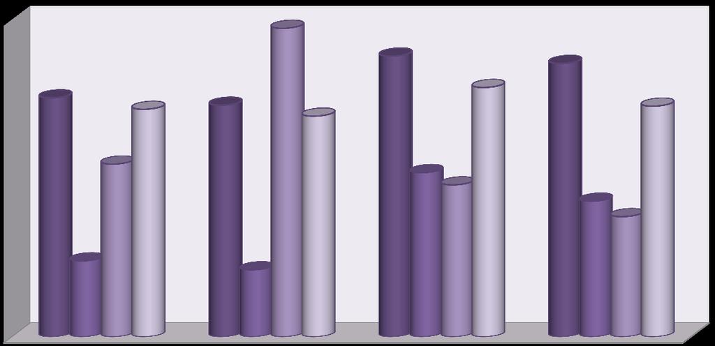 faecalis suşlarının farklı hidrokarbonlara % tutunma değerleri Kloroform Ksilen Toluen Etil Asetat 84,92 80,17 64,55 61,24 38,68 17,6 49,67