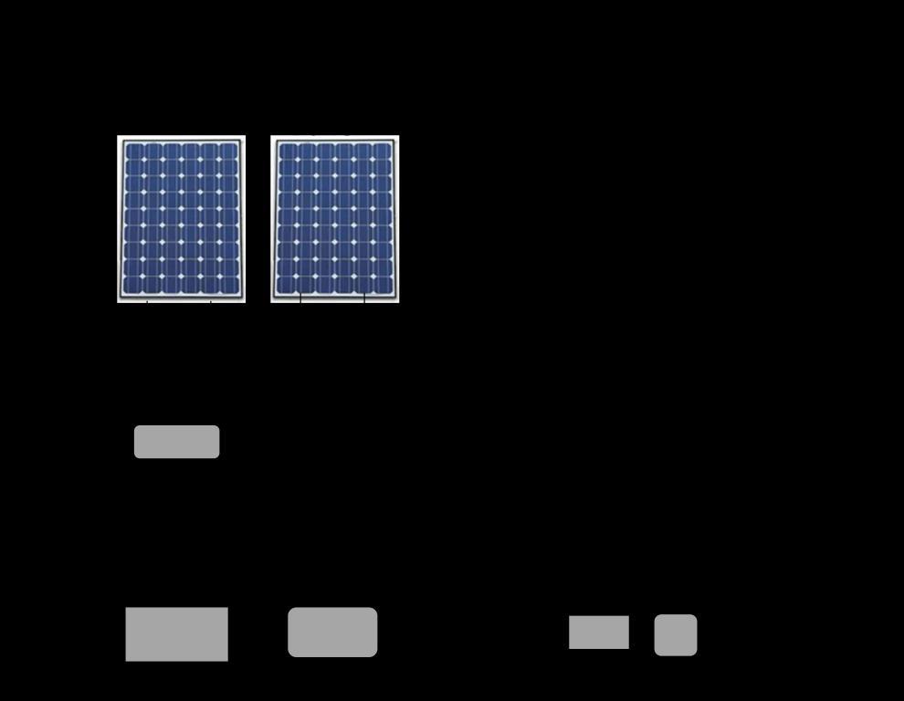 Şekil 4.10: Deney sistemin Ģematik görünümü. Panellerden biri direkt olarak pompaya bağlı olup gün içerisinde panelin ürettiği akım yaklaģık 4.