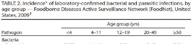 Morbidity and Mortality Weekly