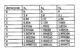 8 x 3 6 (2.86 2.52) 4 2.