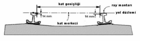 Şekil 3.1 Hat genişliği [33] 3.1.2 Yatay Kurp Kurp, güzergahın eğri kısımlarına verilen addır.