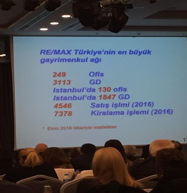 Remax Kimdir? RE/MAX`in A.B.D.