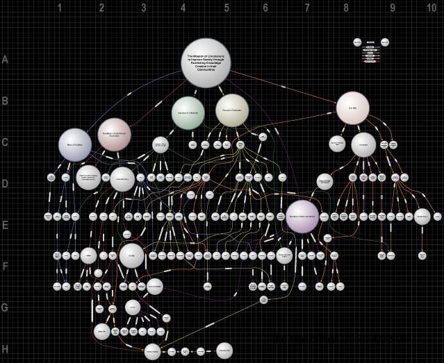 The Atlas of New Librarianship Kaynak: http://www.