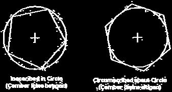 ÇOKGEN ÇİZME Polygon: 3 çeşit çokgen çizebiliriz 1-) Çember içine Çokgen (Insceribed in Circle) 2-) Çember dışına Çokgen (Circumscribed about Circle) 3-) Kenar uzunluğu bilinen çokgen (Edge) Çokgen