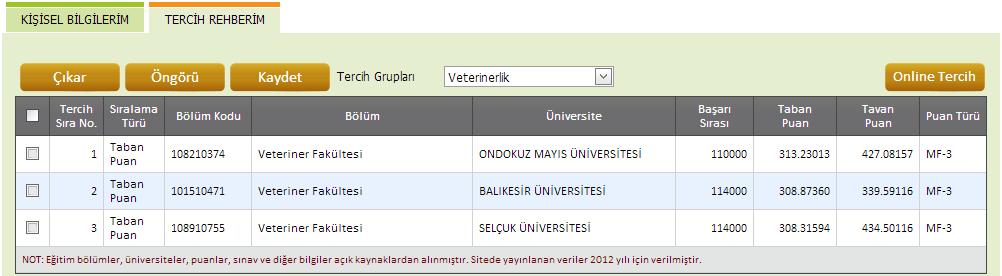 Tercih Rehberim Tercihlerimi nasıl sıralarım, nasıl çıktı alırım? Tercihlerinizi 2014 yılı öngörülerine göre sıralayabilirsiniz.