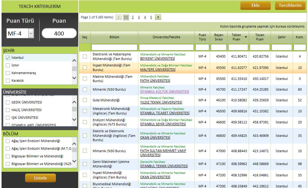 Online Tercih Puanıma göre nasıl tercih yaparım? Öğrenci, MF-4 puan türünde 400 puan almışsa, İstanbul içinde herhangi bir üniversitedeki bir mühendislik fakültesinde okumak istiyor.
