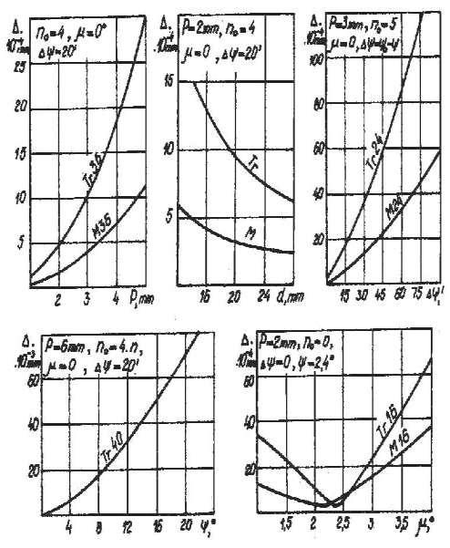 konkav ve konveks ile konkav ko mbi nasyonu ol an pr ofillere ( Sırası yla Şekil 3. 7(a), Şekil 3. 7(b) ve Şekil 3. 7(c)) sahi ptir. Şekil 3. 8.