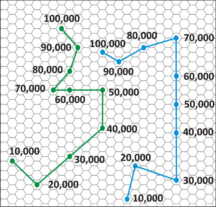 Şekil 4.22 Toplam 100,000 döngüden oluşan bir KDH ağının eğitiminde her 10,000 döngü sonunda iki girdi vektörünün konumları [54] Şekil 4.