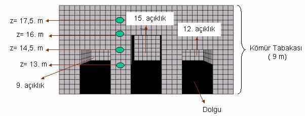 Topukta oluşan düşey gerilmeler (MPa) 2,5 2,5 0,5 0 z= 3. m z= 4,5. m z= 6. m z= 7,5. m 0-0 0-20 20-30 30-40 40-50 50-60 60-70 70-80 80-90 90-00 00-0 Açıklık ekseni (m) Şekil 3. 5. açıklık sonrasındaki topukta referans alınan noktalar ve oluşan düşey gerilmeler.