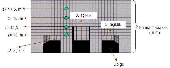 . açıklık sonrasındaki topukta referans alınan noktalar ve oluşan düşey gerilmeler.