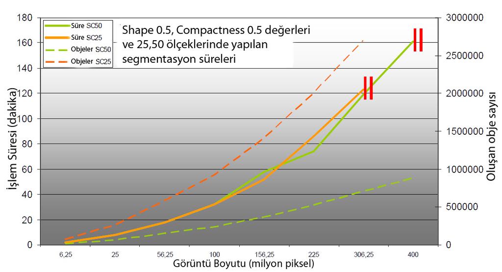 Şekil 6.