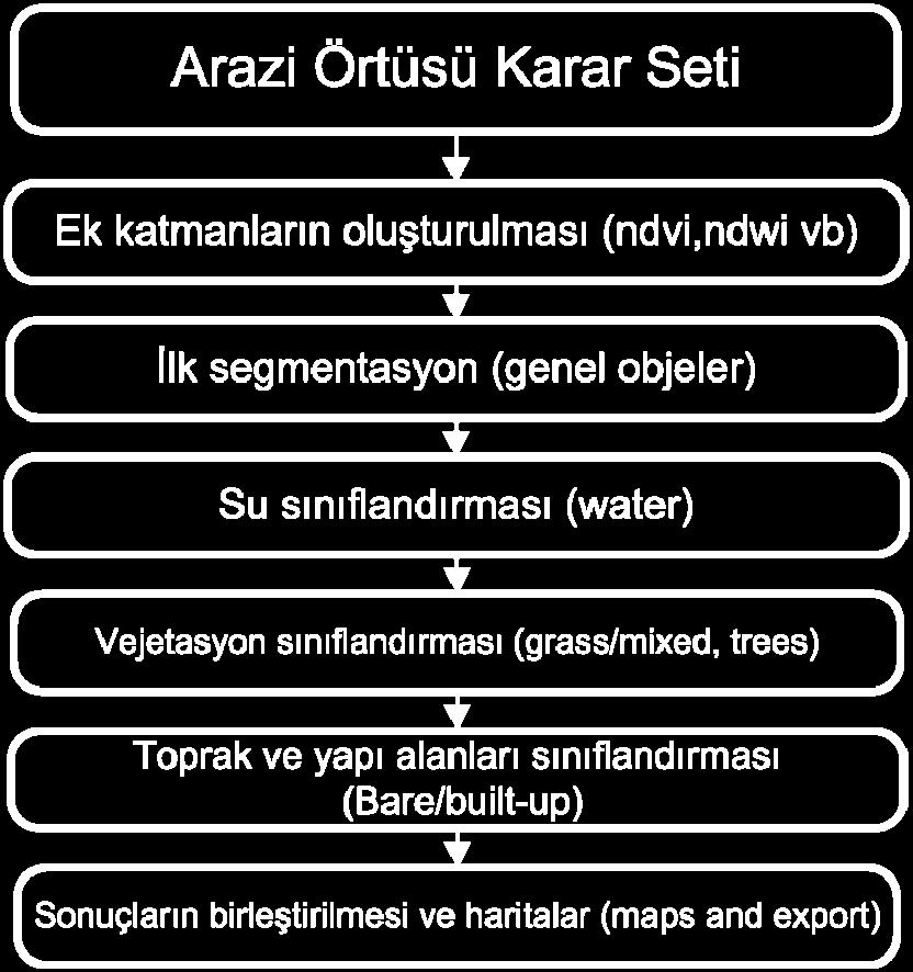 oluşturulmuştur.