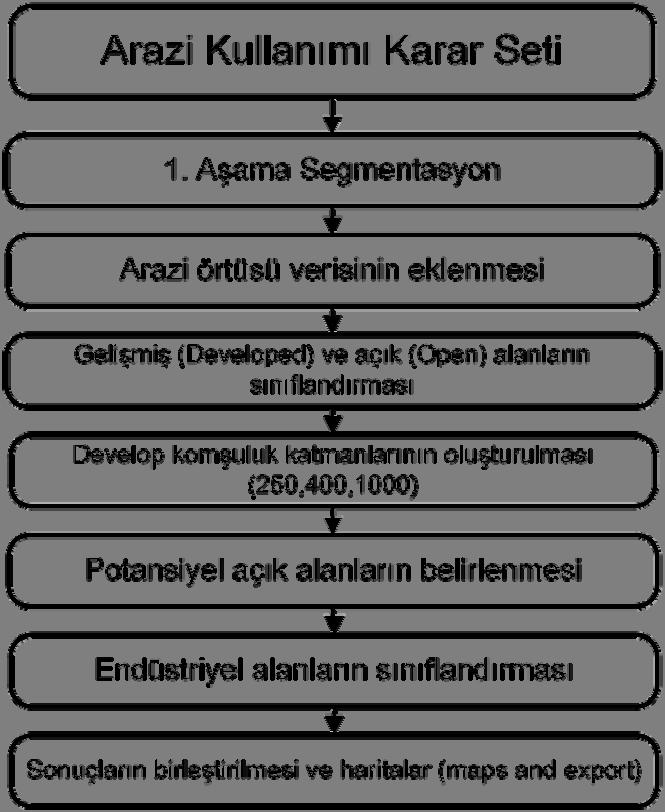 gerektiği sonucuna varılmıştır. Transfer edilebilir yapıda değiştirilmesi gerek tek özellik mean blue olarak adlandırılabilir.