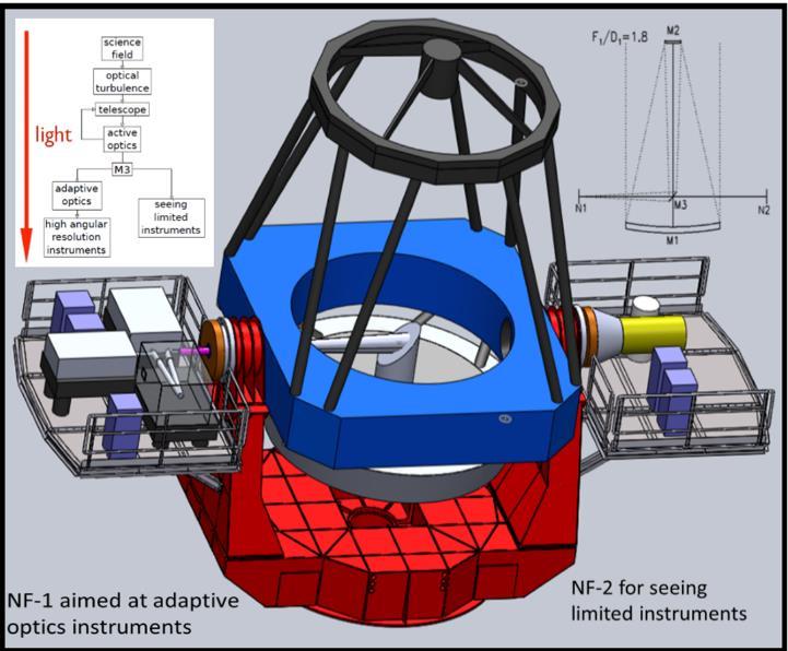 Şekil-9: DAG Teleskop Tasarımı.