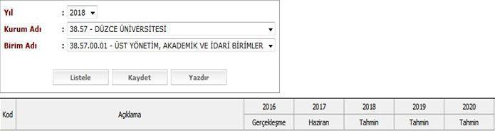 Uzmanları arasında bütçe savunması esnasında önemlilik arz ettiğinden