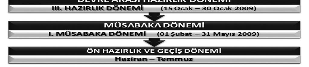 Daha çok çabuk kuvvet gerektiren spor dallarında ve atletizm de kullanılır (Sevim 1995).