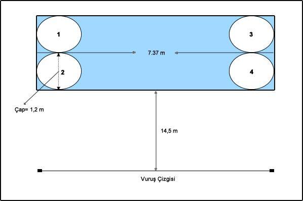 3 deki gibi hazırlanmıştır. 1,21 m çapındaki 4 daire şekil 3 deki gibi yerleştirilmiştir.