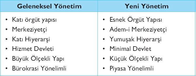 GELENEKSEL KAMU YÖNETİMİ