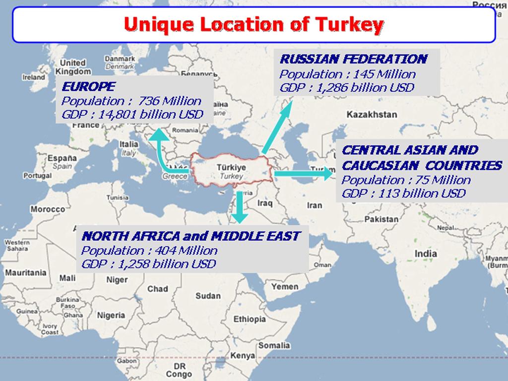 TÜRKĐYE NĐN LOJĐSTĐK AVANTAJI TÜRKĐYE NĐN AVANTAJLARI Dünyada ikinci büyüyen pazar