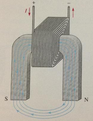 Manyetik Alan ve Faraday İndüksiyon Kanunu Manyetik Alan, bir mıknatısın, mıknatısiyet özelliğini gösterebildiği alandır.