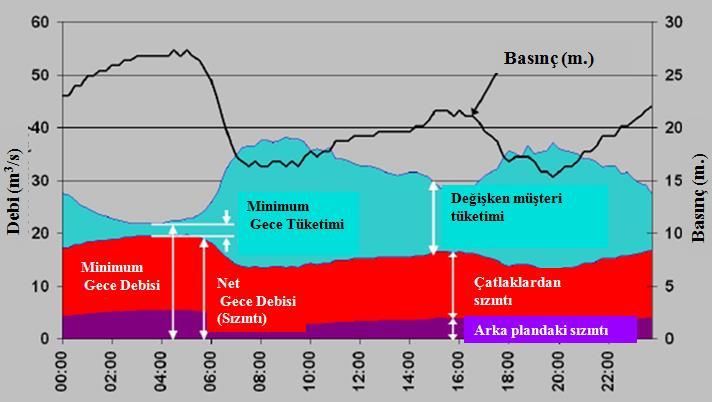 Minimum Gece