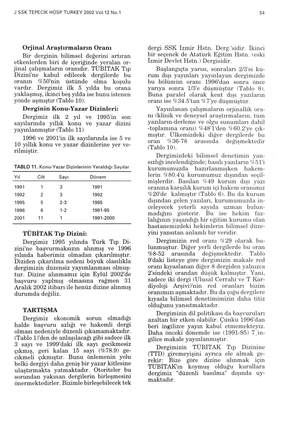 J SSK TEPECiK HOSP TURKEY 00 Vl. N. Orjinal Araştırmalarm Oranı Bir derginin bilimsel değerini artıran etkenlerden biri de içeriğinde yeralan rjinal çalışmaların ranıdır.