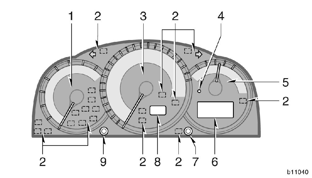 Servis uyarý ve gösterge ýþýklarý 3. Hýz göstergesi 4. Düþük yakýt seviyesi uyarý ýþýðý 5.