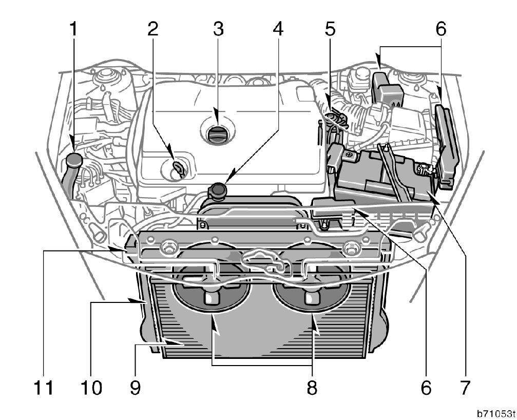 Dizel motor 1. Ön cam ve arka cam yýkama suyu deposu 2. Motor yaðý seviyesi ölçme çubuðu 3. Motor yaðý doldurma kapaðý 4.