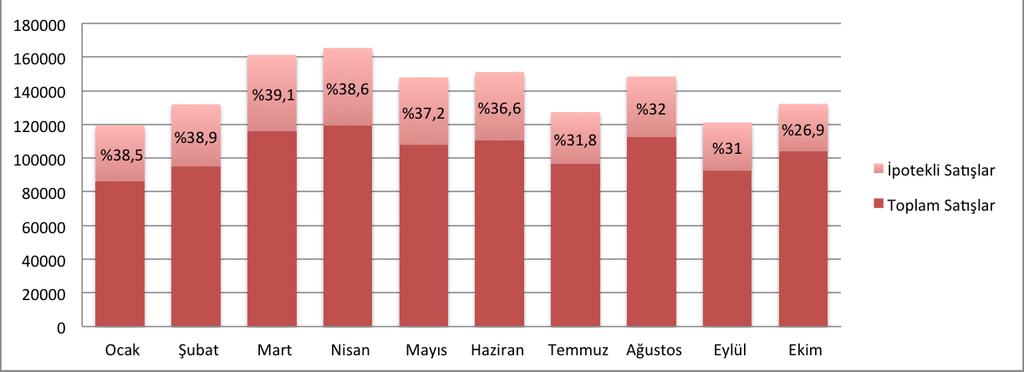 çıktığı tespit edilmiştir. Bu büyüme oranlarıyla Antalya iki sıra, Samsun bir sıra yükselmiştir. Aydın ili ise 2012 yılı itibariyle nüfusu 1 milyonun üzerindeki iller arasına girmiştir.