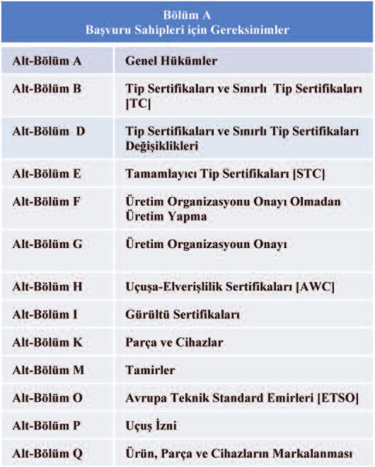 Hava aracı üzerinde yapıan değişikik, Tip Sertifikası sahibi tarafından yapııyorsa Part 21 At-Böüm D ye göre, başka bir