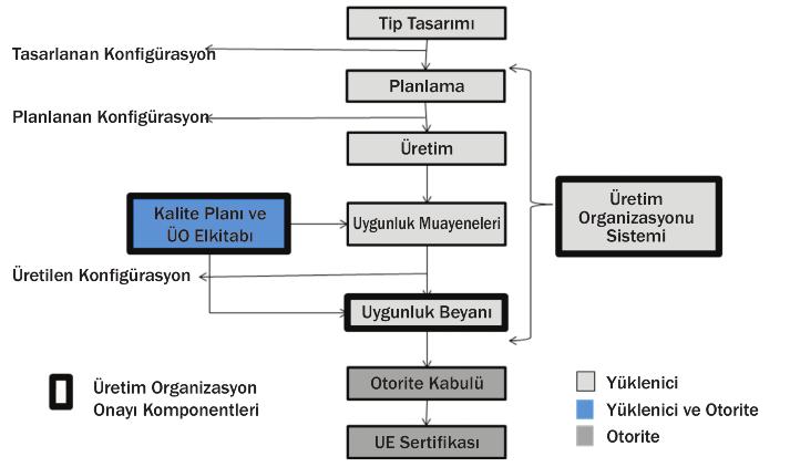 ait sonraki uçakarın uçuşaeverişiiiğinin [Uçuşa-Everişiik Sertifikası için] karşıaştırma youya tespitinde kuanıacak, uçuşa everişiik, gürütü karakteristikeri, yakıt ve eksoz yayınımarı ie igii ürün