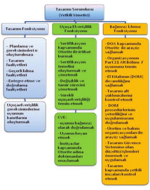 114 A dan Z ye Sertifikasyon erini kontro etmek ve kendi DOA şemsiyesi atında onarın da igii gereksinimeri karşıayan bir organizasyone yapı kurup yönetmeerini teminat atına amaktır.