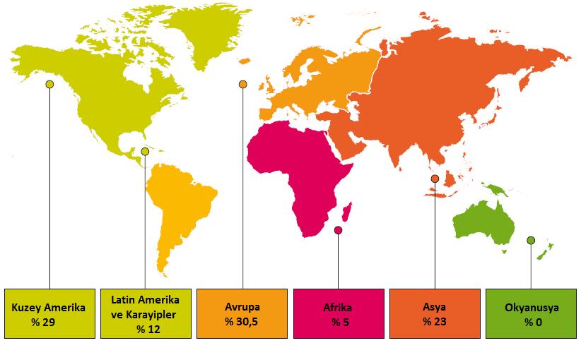 Tarifeli Ticari Uçuşlarda Bölgelere Göre Kaza Oranları (2012) Kaynak: Global Aviation Safety, 2014: 24 Ticari yolcu uçaklarının yaptığı kazalar, motor tiplerine göre aşağıdaki gibi