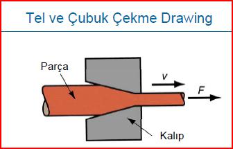 İKİNCİL ( SEKONDER ) PLASTİK ŞEKİLLENDİRME