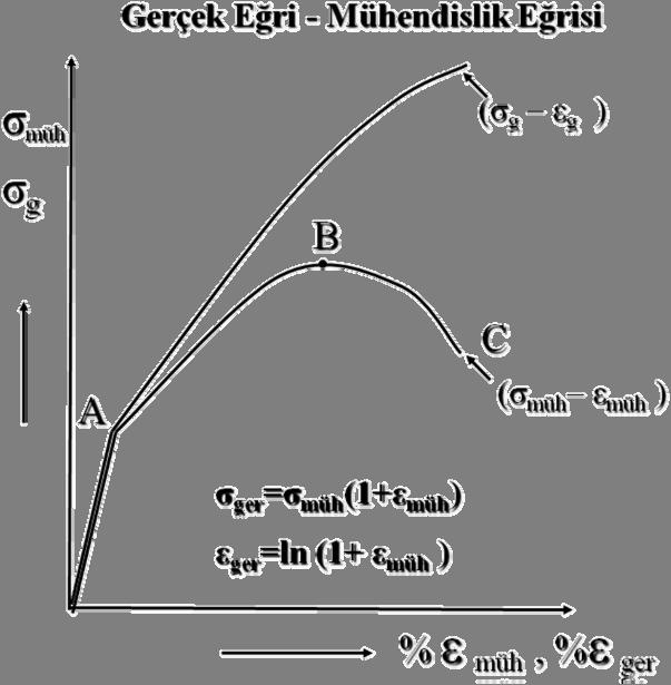 katsayı, parça serviste çalışırken malzemenin mukavemetli olmasına yol açan pekleşme ile ilgili bir malzeme özelliğidir.