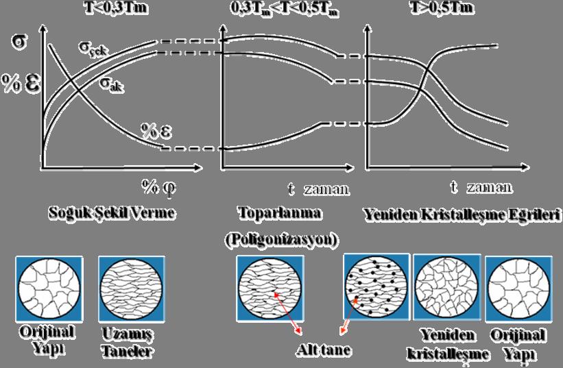 SOĞUK ŞEKİL VERMENİN ETKİLERİNİN GİDERİLMESİ