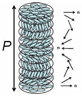 19 Kiral mesofazın önemli özelliği "heliksel yapısı" dır. Yapı yönlenme direktörünün sarmal içindeki bir tam dönüşünde (360 ) aldığı mesafe, heliks adımı olarak tanımlanır (bkz. Şekil 2.18).