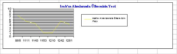 2000 Bağdat Yayımlanmayacak Bakanlar Kurulu Kararı na Bağlı 1976 1981 İkili Ticaret Verileri (1.