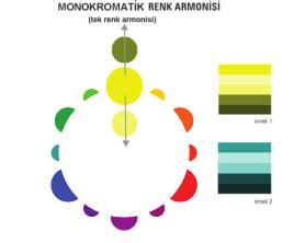 Armoni Renkler arasındaki ahenk ve uyum demektir.