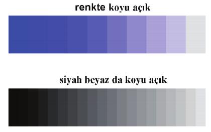 Kromatik Bir rengin en saf ve en kuvvetli haline denir. Canlılığı arttıkça kuvveti artar. Işık Cisimleri görmeyi, renkleri ayırt etmeyi sağlayan fiziksel enerjidir.