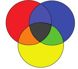 Renk Grupları Ana Renkler Ana renkler doğada saf olarak bulunan ve karışımla elde edilmeyen renklerdir.