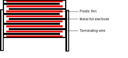Plastik Film Kondansatör «thin layers of aluminium (~ 0.