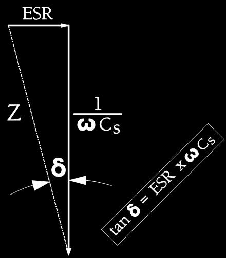 (ESR) Leakage resistance (LEAK) Dissipation