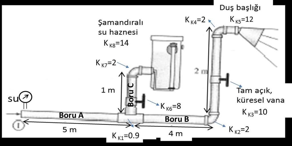 b) 1 Ψ Ψ Ψ: 1 - p 1 γ + g + z 1 = p γ + g + z L + f g + K K1 g + f Ψ: 1-3 p 1 γ + g + z 1 = p 3 γ